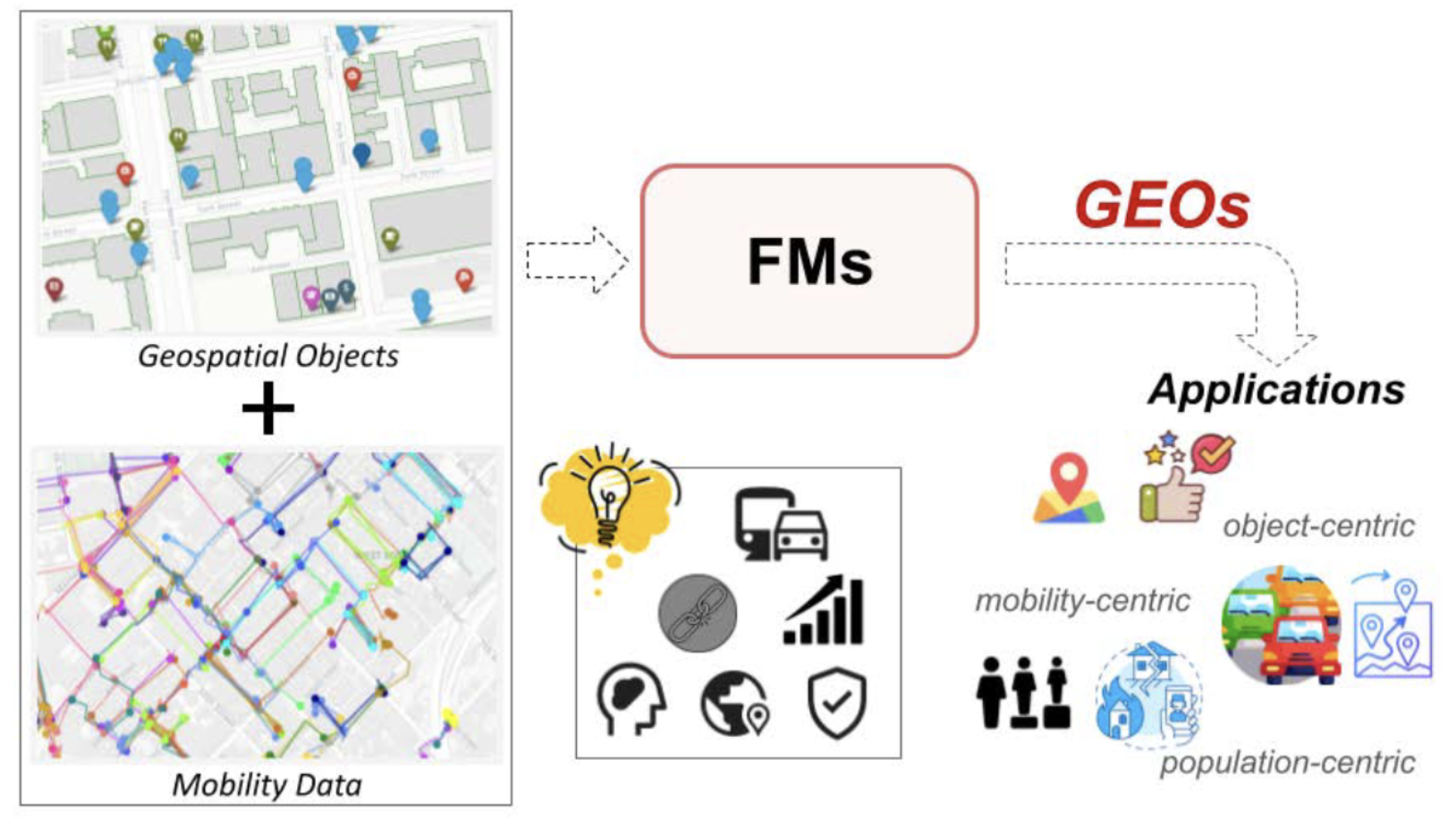 GEOS SIGSPATIAL 2025